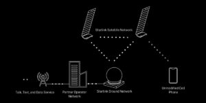 spacex-lanca-primeiro-lote-de-satelites-starlink-direto-para-celula-para-testes-este-ano